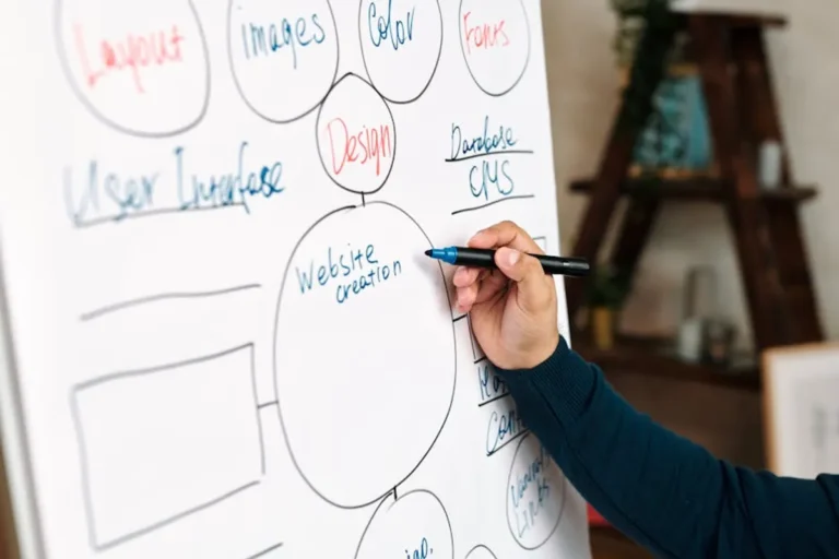 How to Create a Sitemap